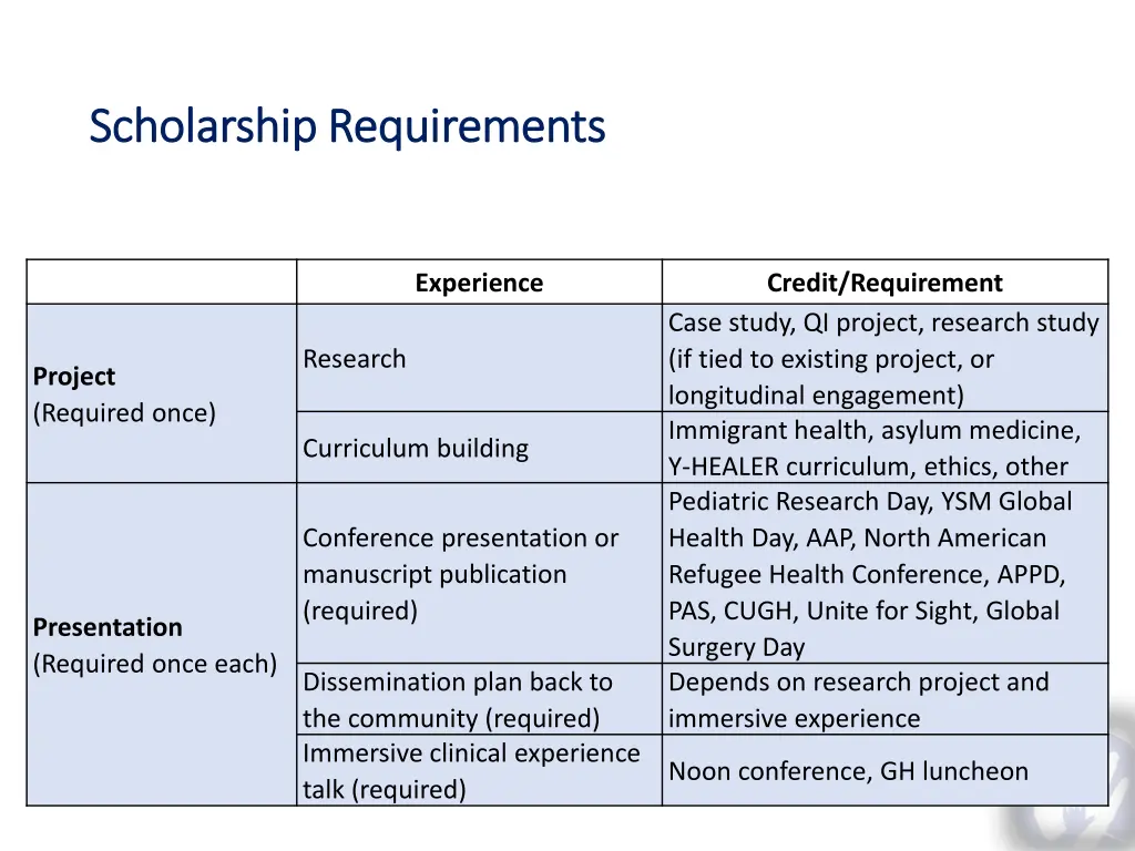 scholarship requirements scholarship requirements