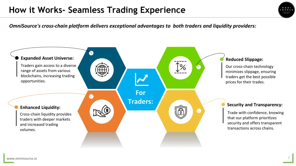how it works seamless trading experience