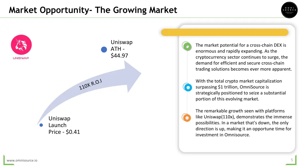 market opportunity the growing market