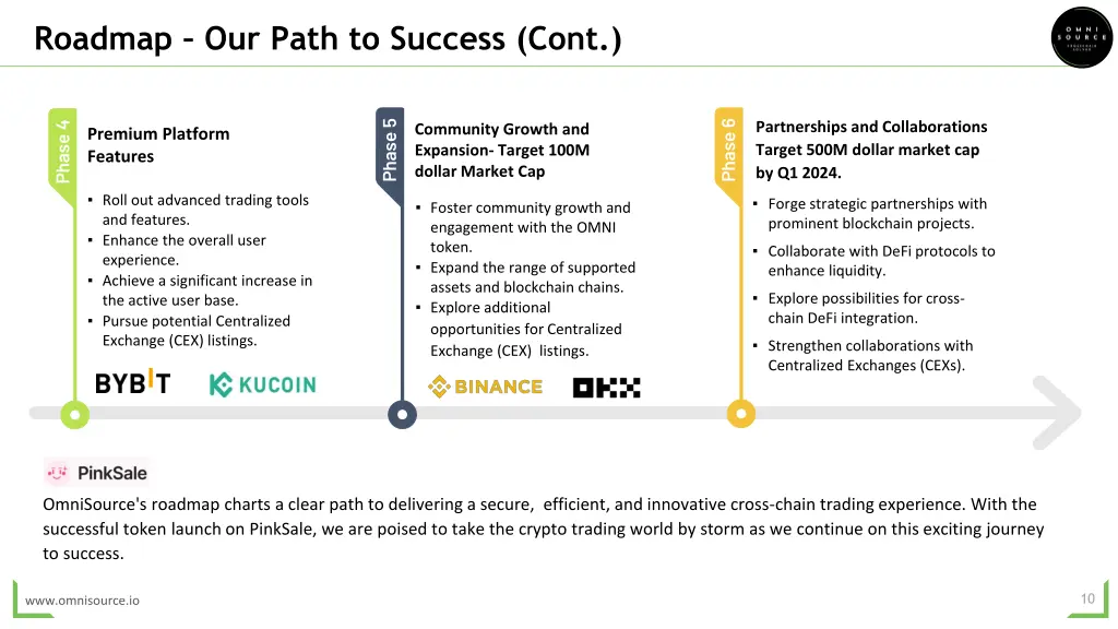 roadmap our path to success cont