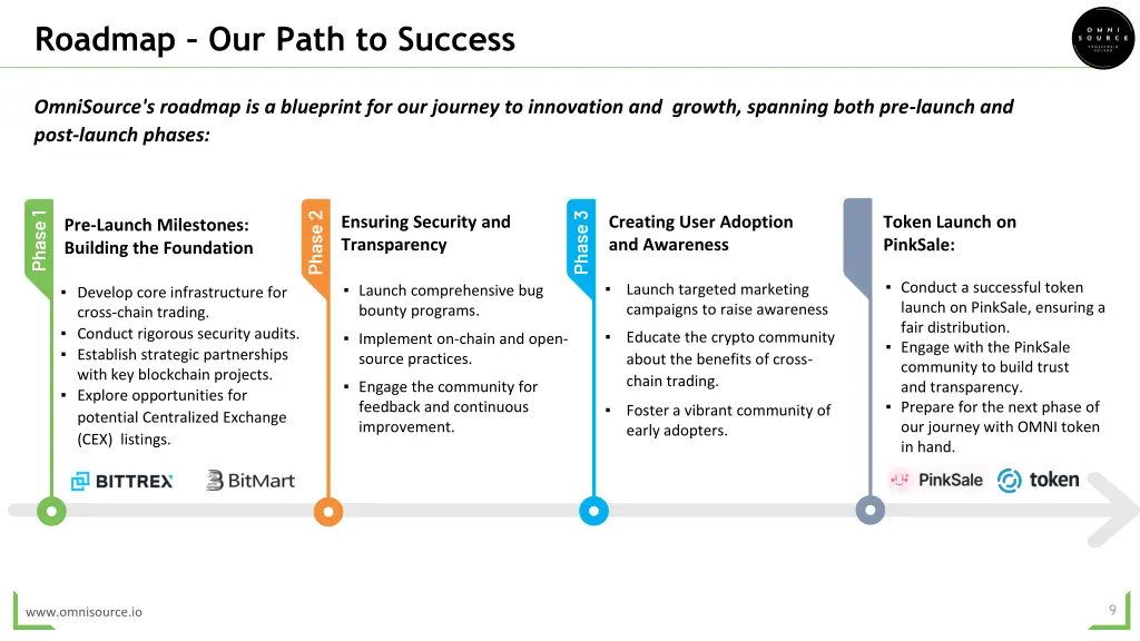 roadmap our path to success