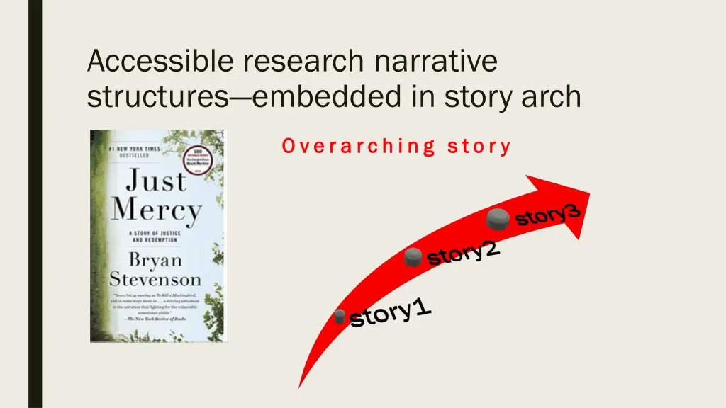 accessible research narrative structures embedded