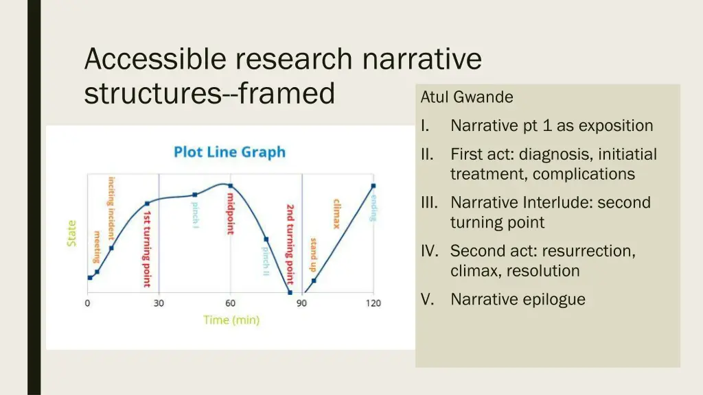 accessible research narrative structures framed