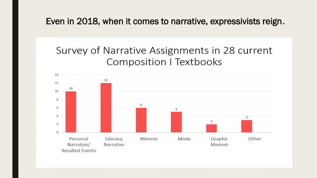 even in 2018 when it comes to narrative