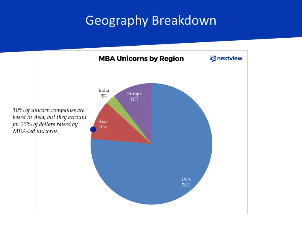 geography breakdown 1