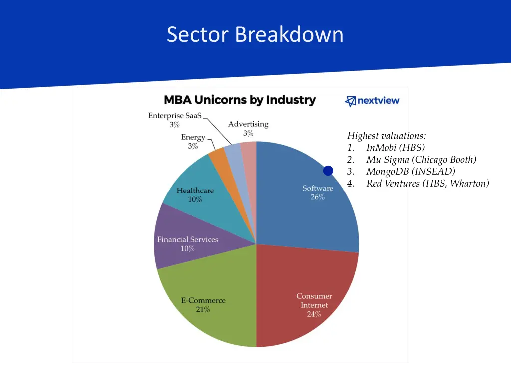 sector breakdown 1