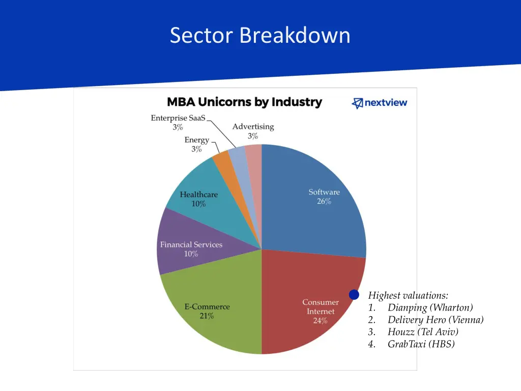 sector breakdown 2