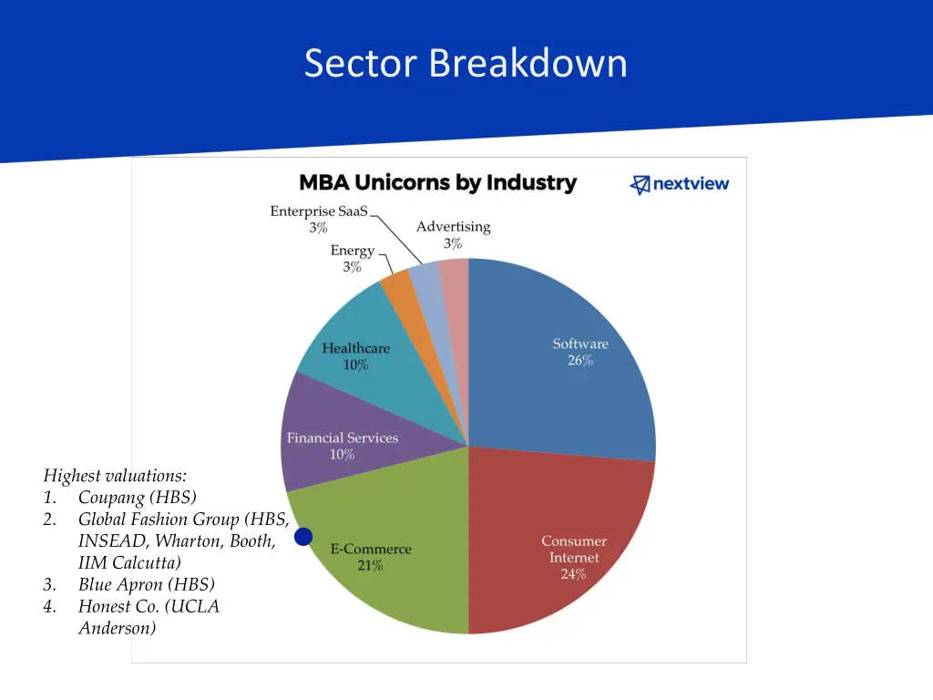 sector breakdown 3