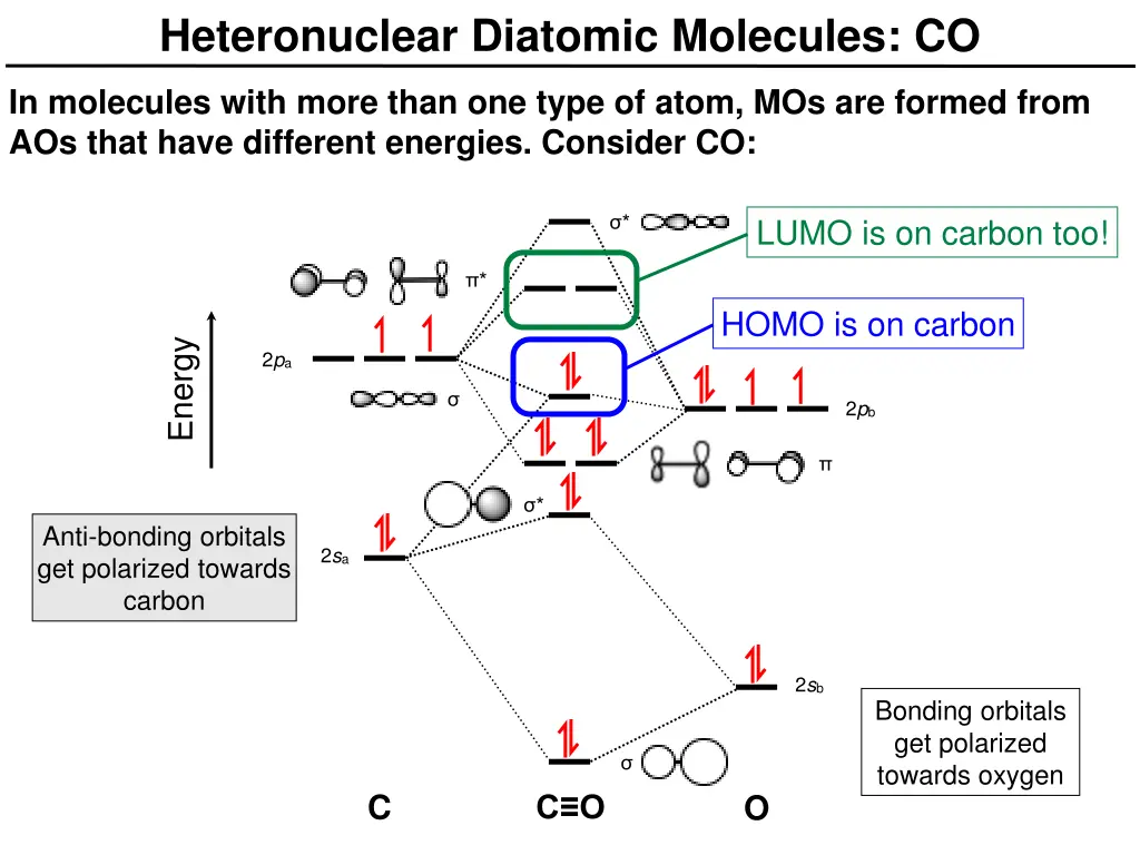 heteronuclear diatomic molecules co