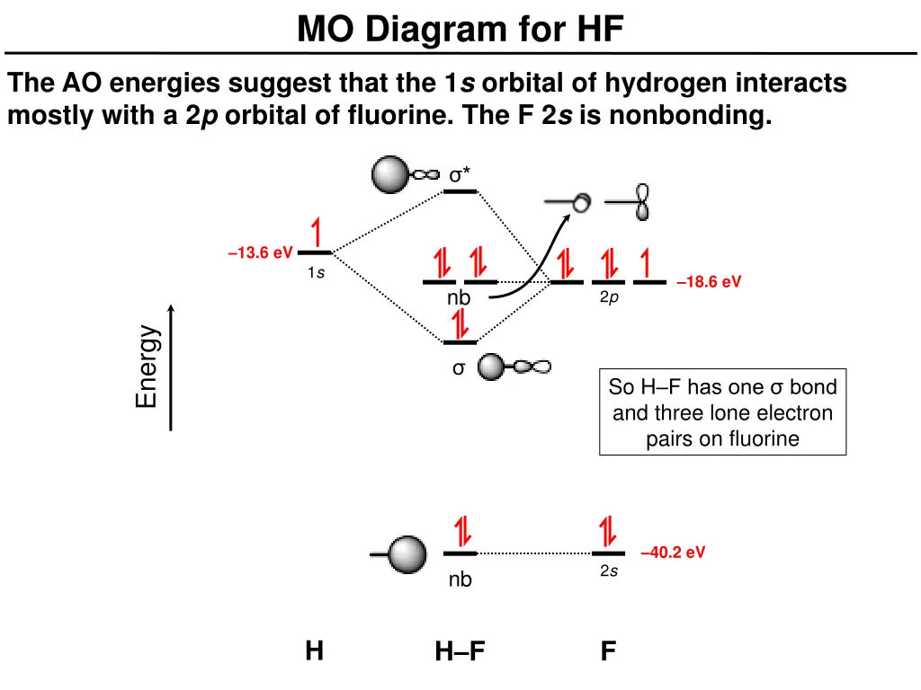 mo diagram for hf