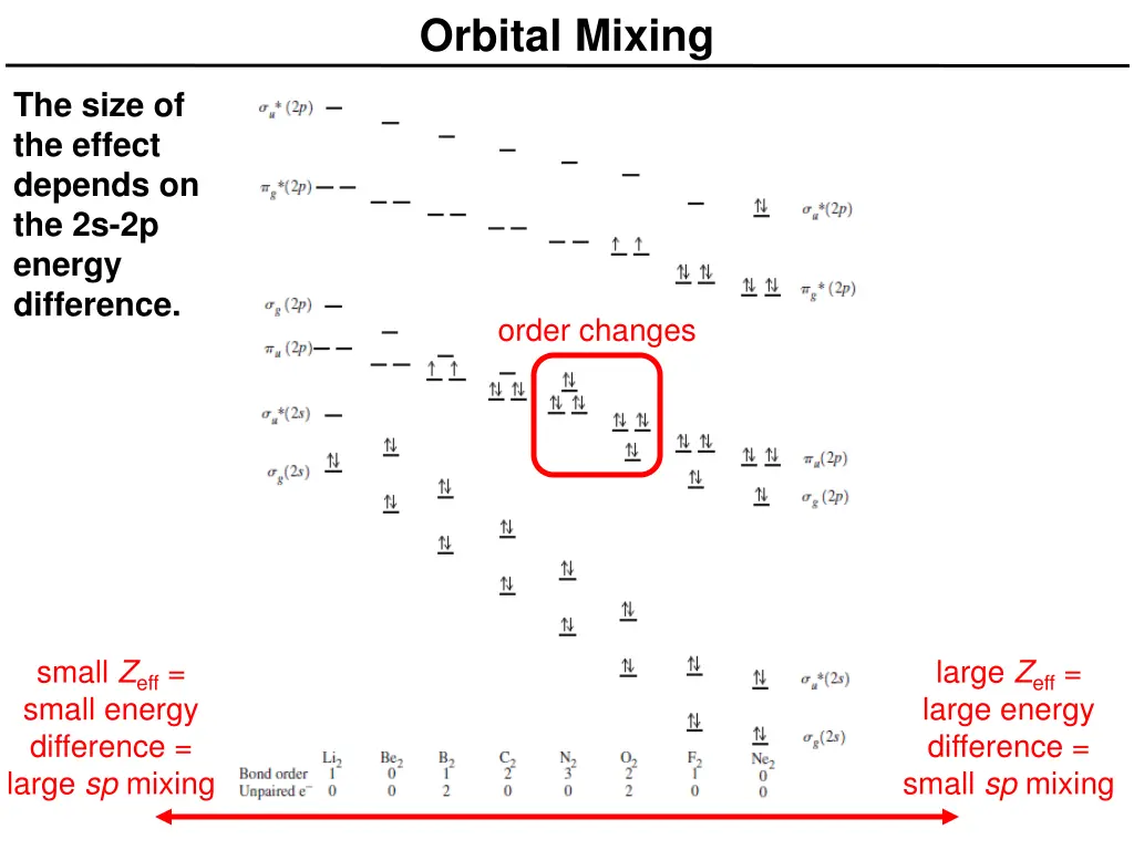 orbital mixing 1