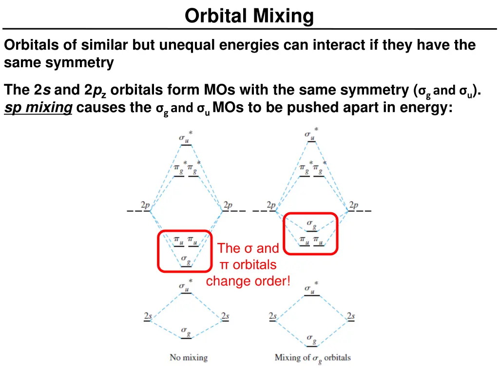 orbital mixing