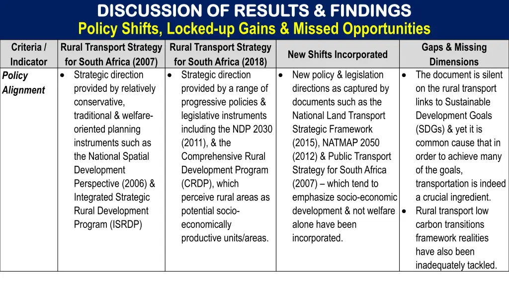 discussion of results findings discussion 1