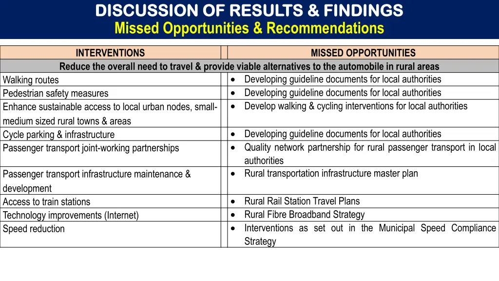 discussion of results findings discussion 10