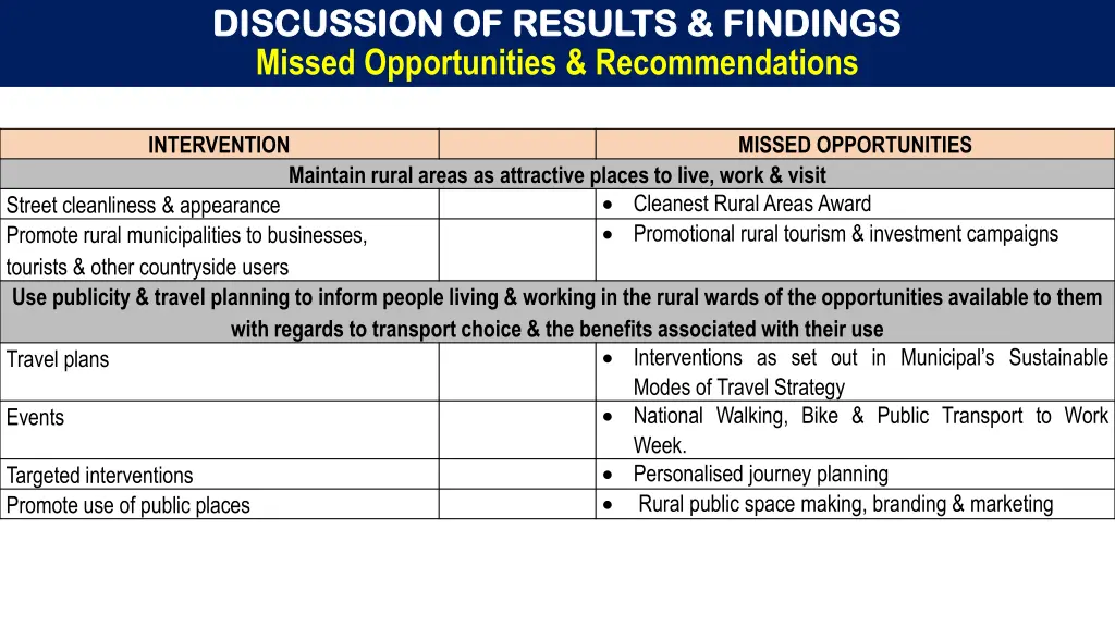 discussion of results findings discussion 11