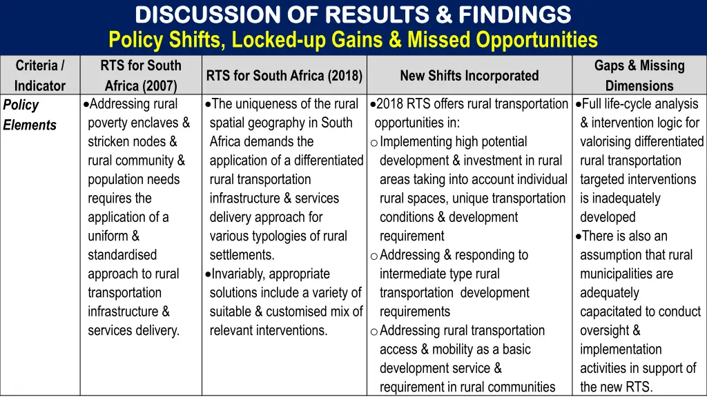 discussion of results findings discussion 2