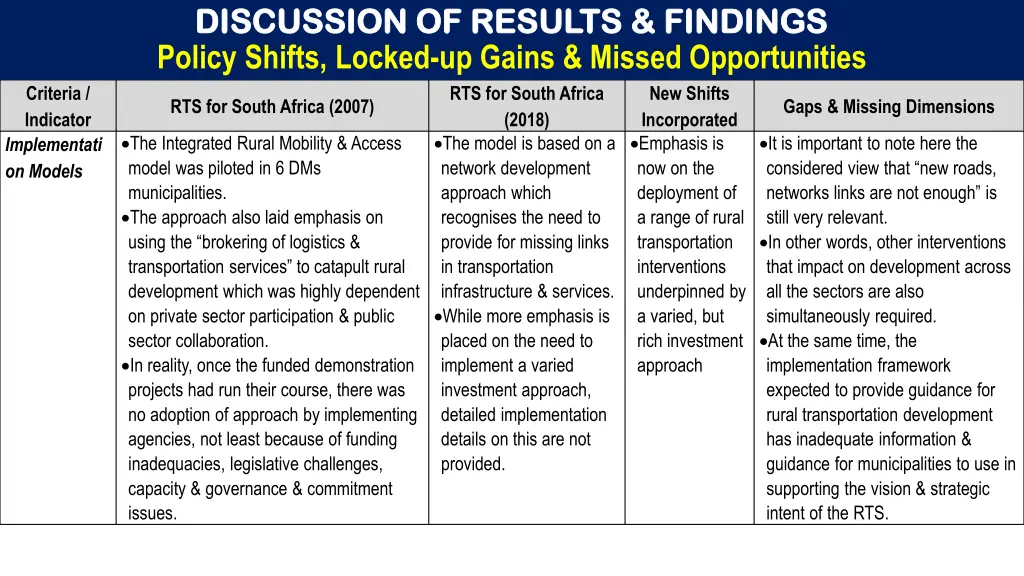 discussion of results findings discussion 3