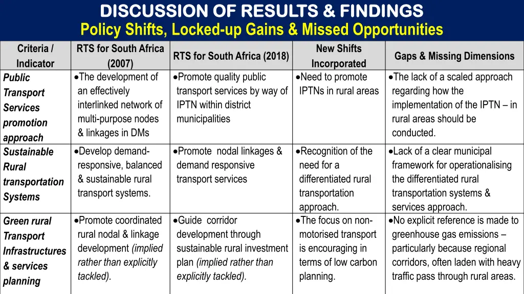 discussion of results findings discussion 4