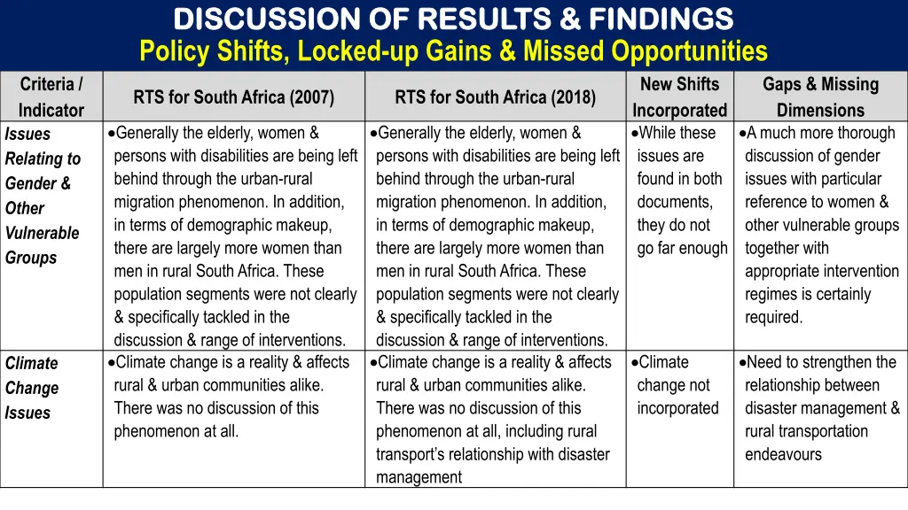 discussion of results findings discussion 5