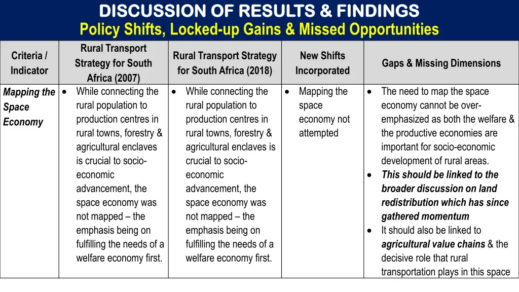 discussion of results findings discussion 6