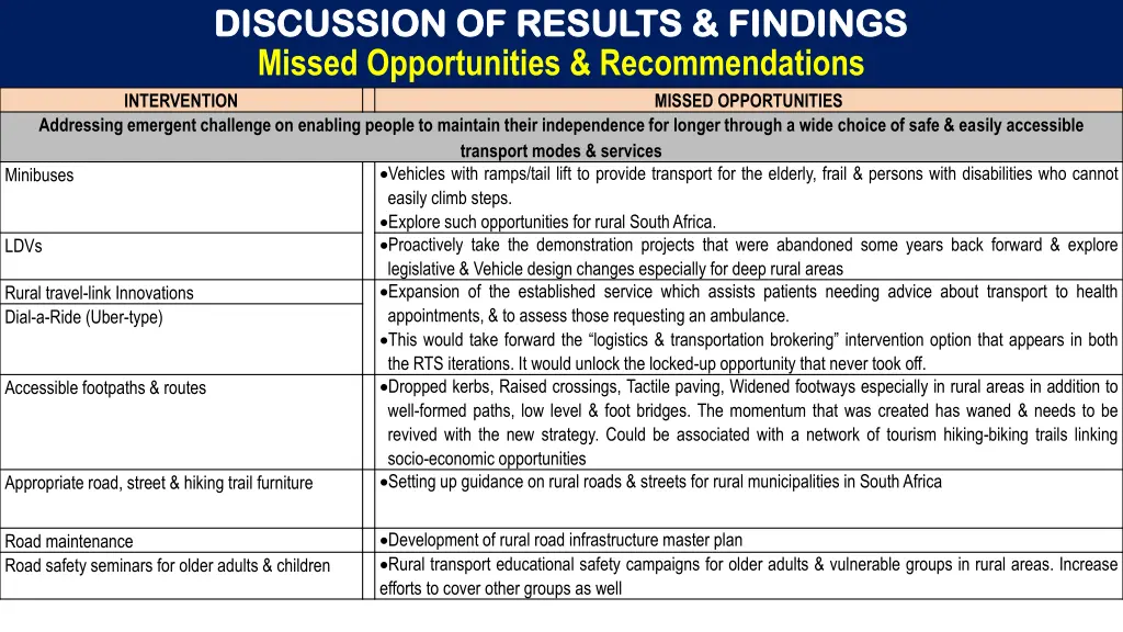 discussion of results findings discussion 8