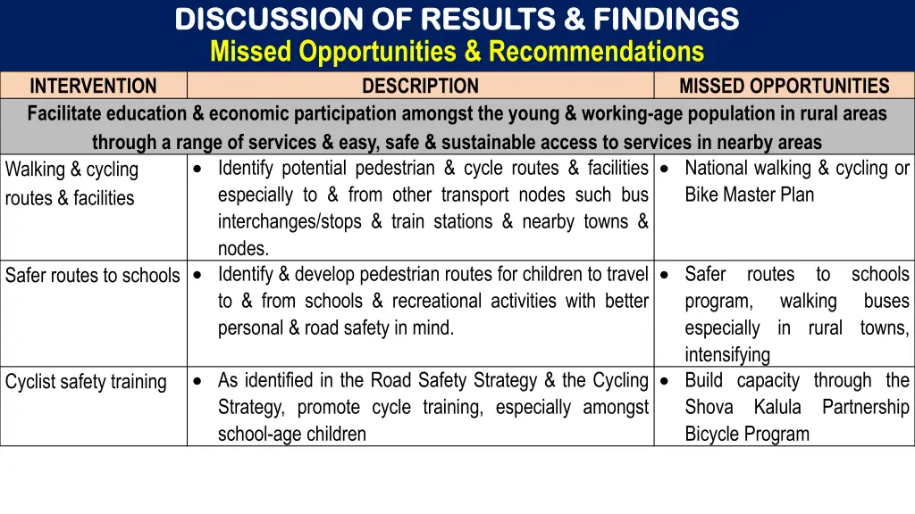 discussion of results findings discussion 9