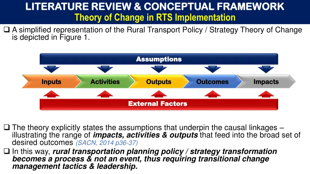 literature review conceptual framework literature 2