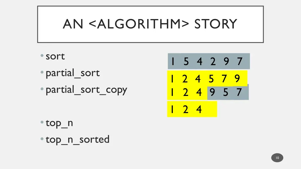 an algorithm story