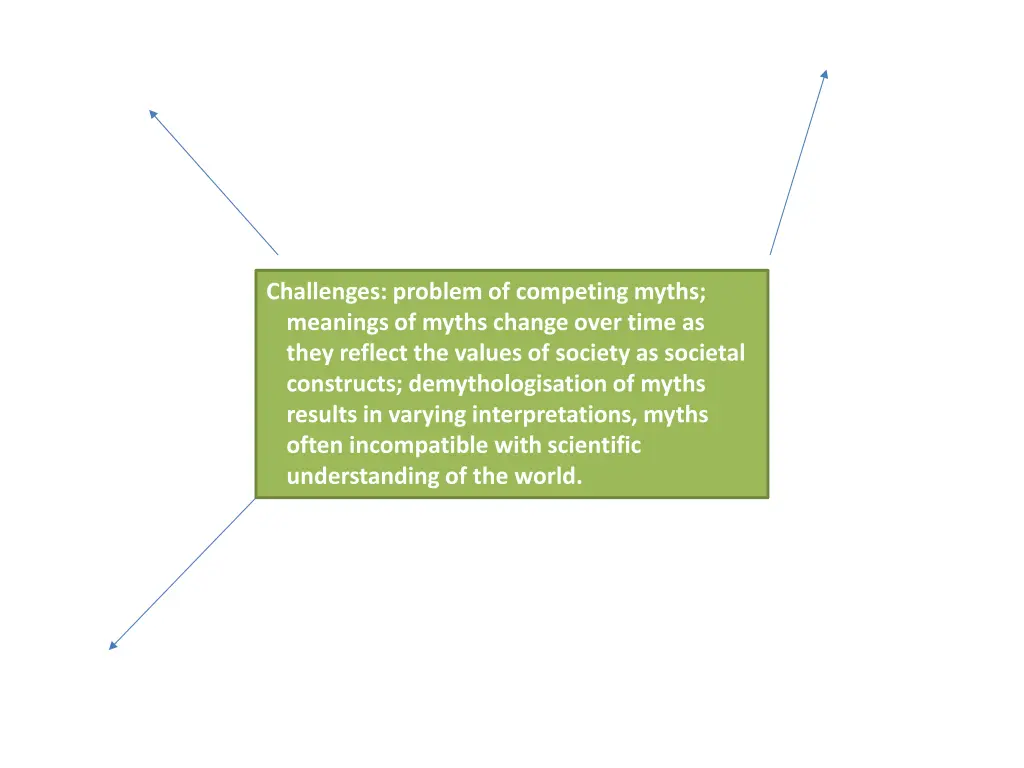 challenges problem of competing myths meanings