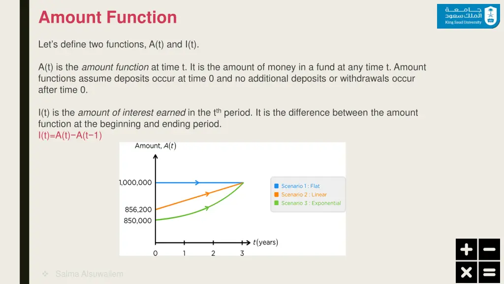 amount function