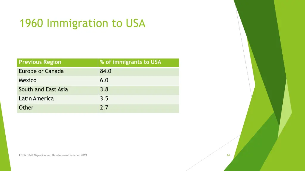 1960 immigration to usa