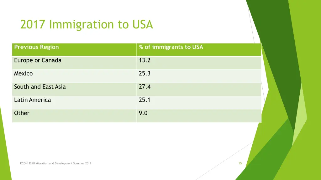 2017 immigration to usa