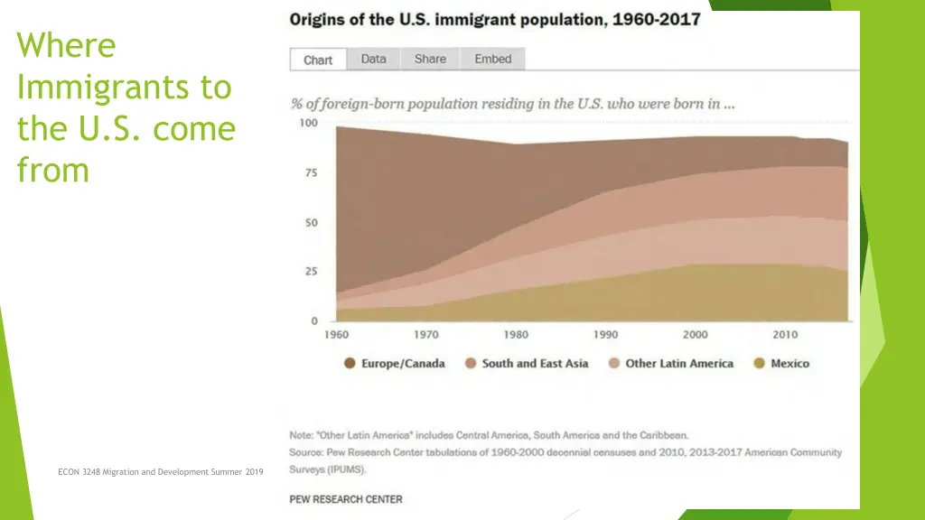 where immigrants to the u s come from