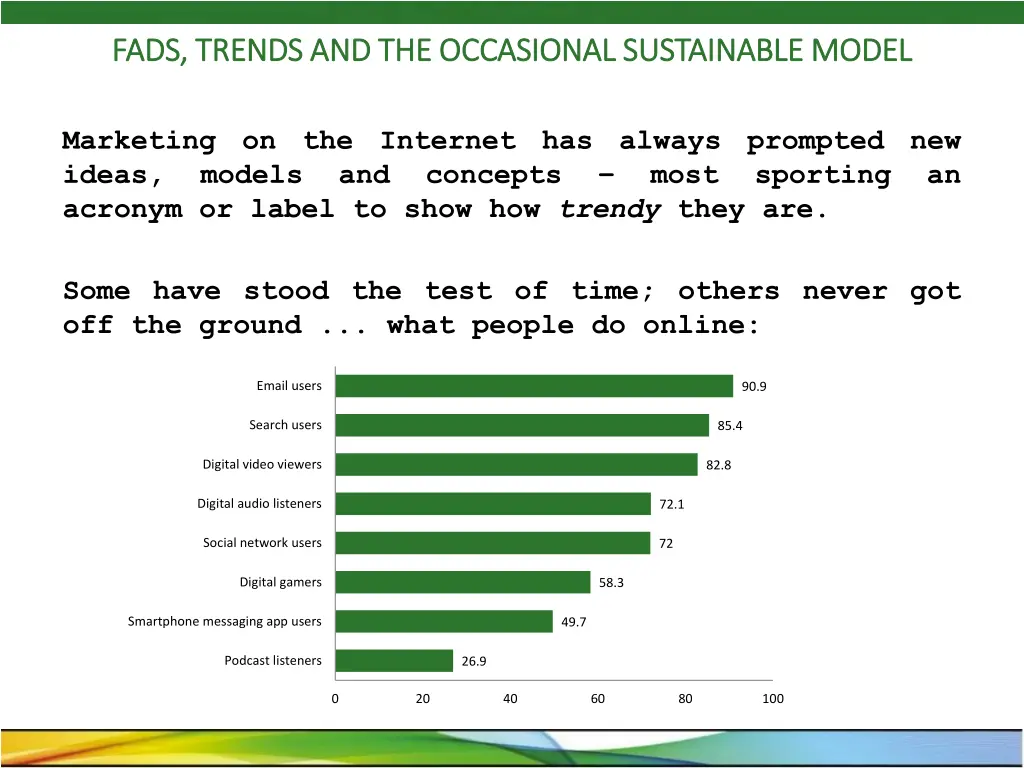 fads trends and the occasional sustainable model