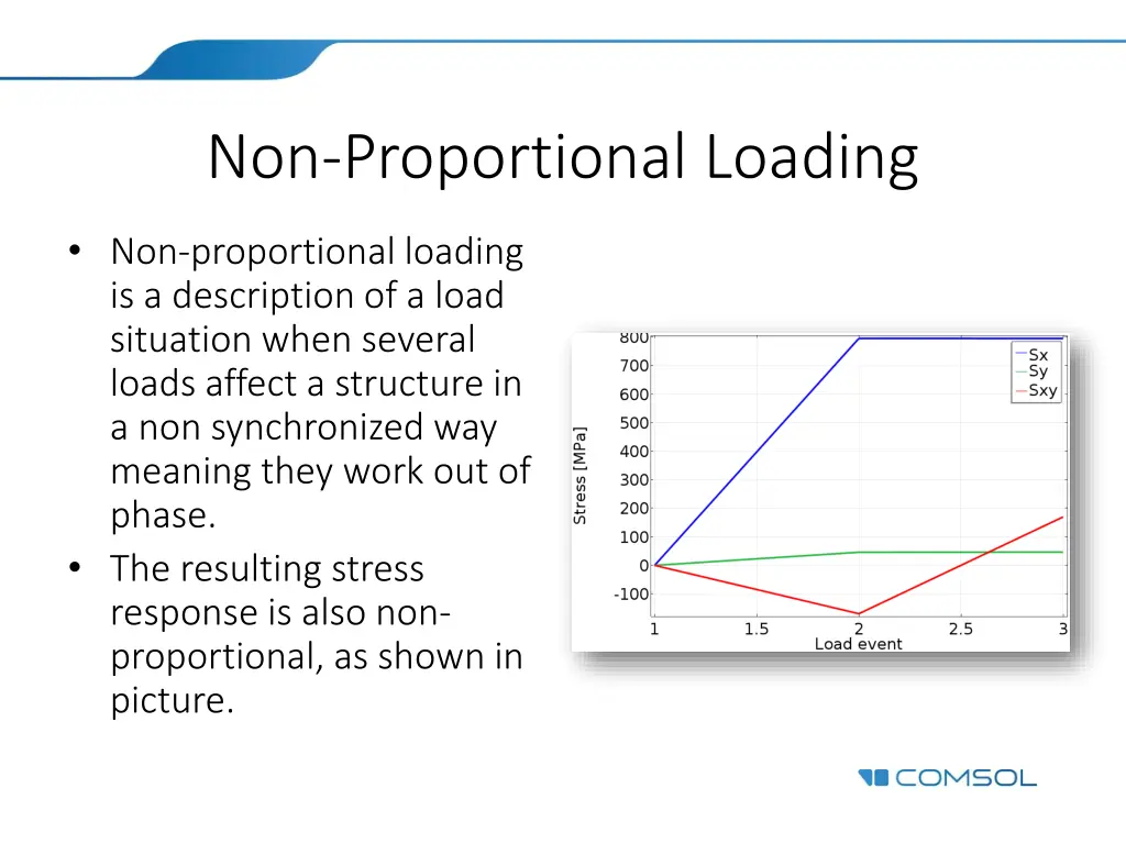 non proportional loading