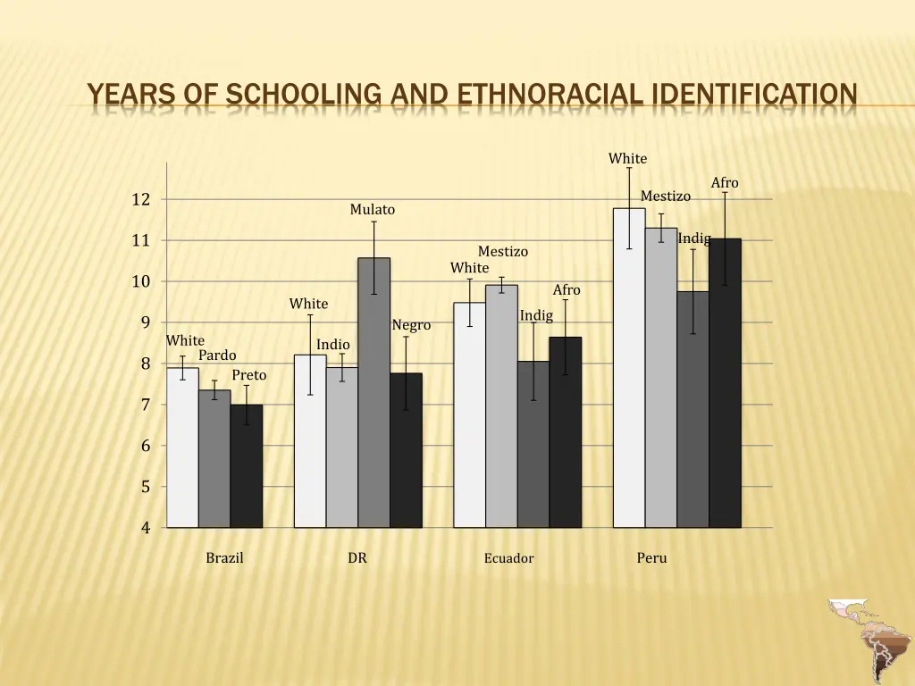 years of schooling and ethnoracial identification 1