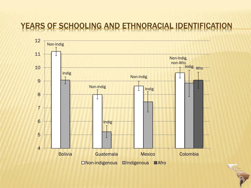 years of schooling and ethnoracial identification