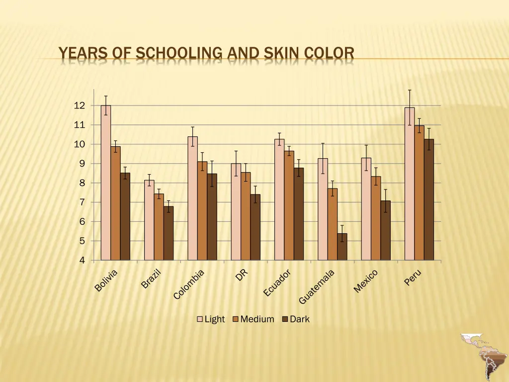 years of schooling and skin color