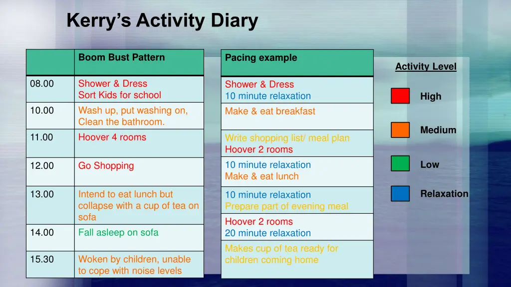 kerry s activity diary