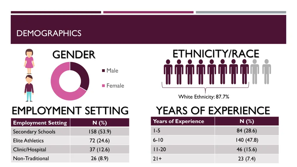 demographics