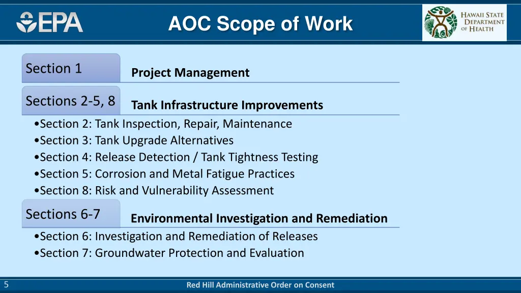 aoc scope of work