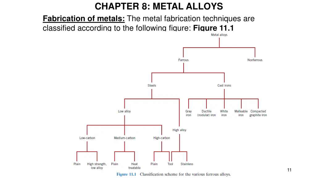 chapter 8 metal alloys fabrication of metals