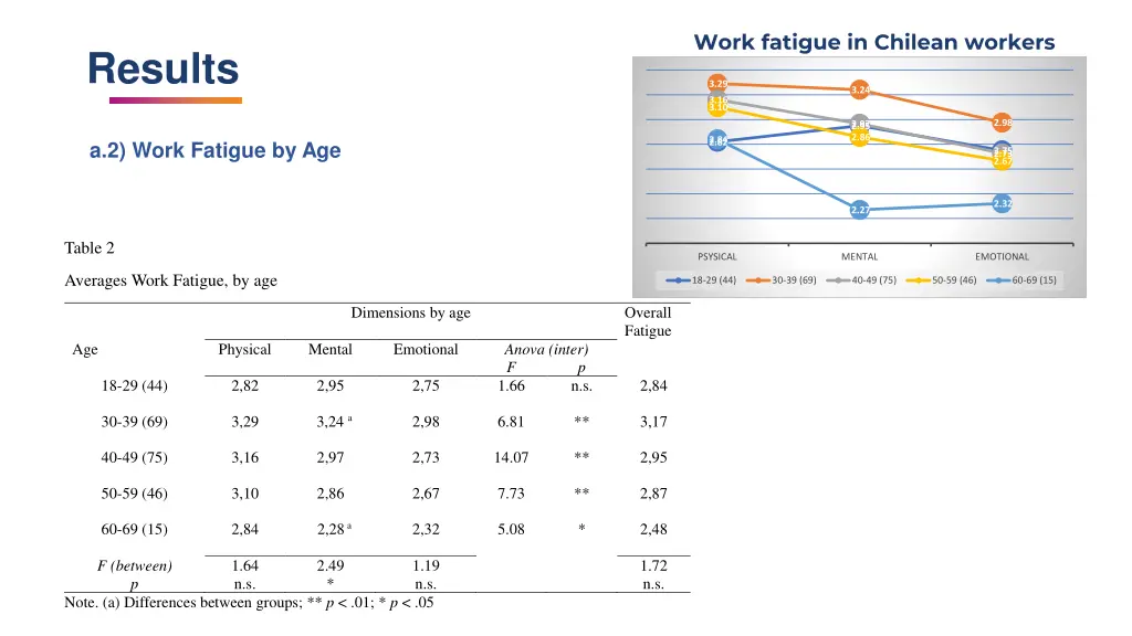 work fatigue in chilean workers 6