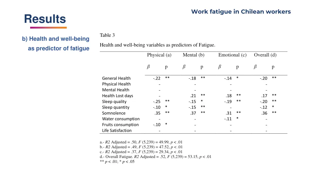 work fatigue in chilean workers 7