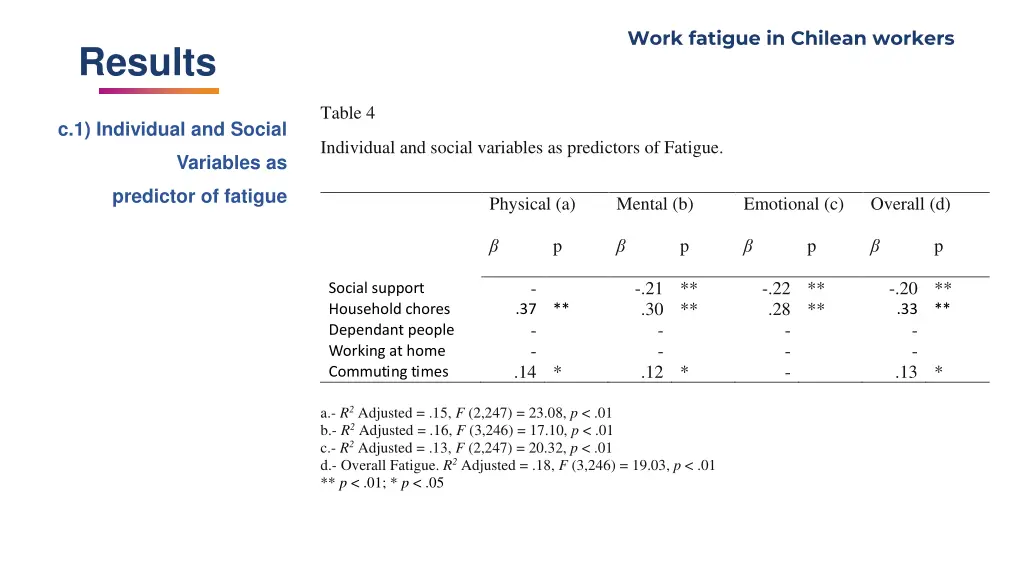 work fatigue in chilean workers 8