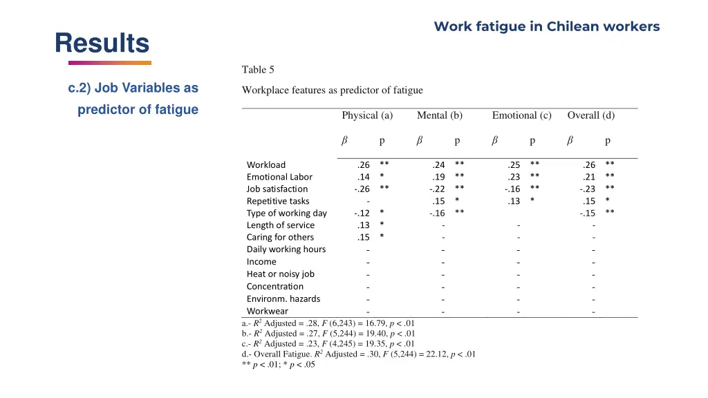 work fatigue in chilean workers 9