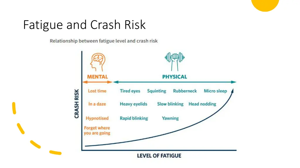 fatigue and crash risk