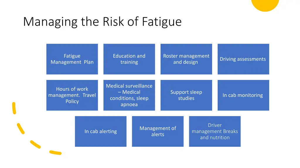 managing the risk of fatigue