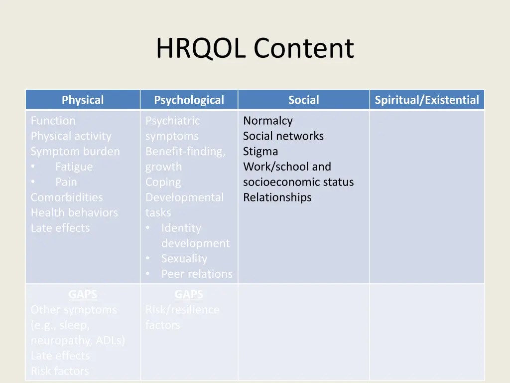 hrqol content 2