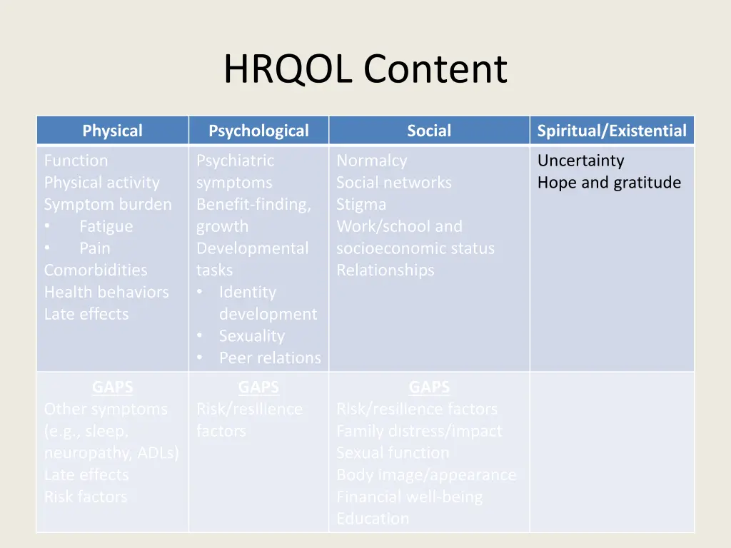 hrqol content 3